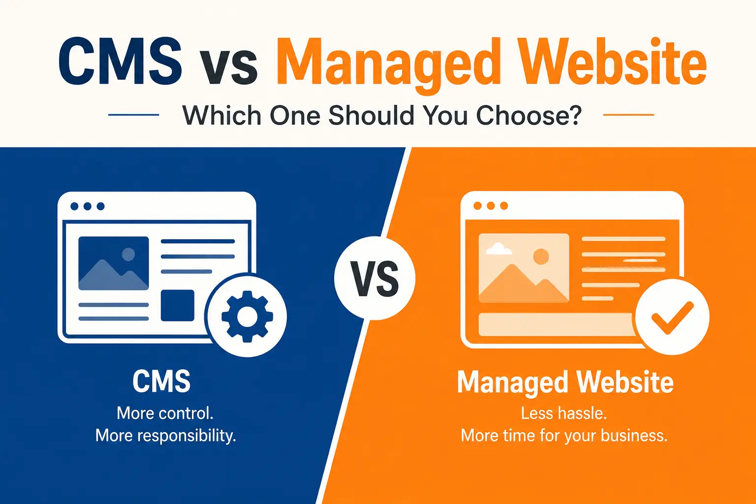 CMS vs Managed Website